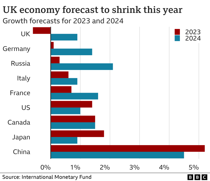 What does this country have going for it? UK 
