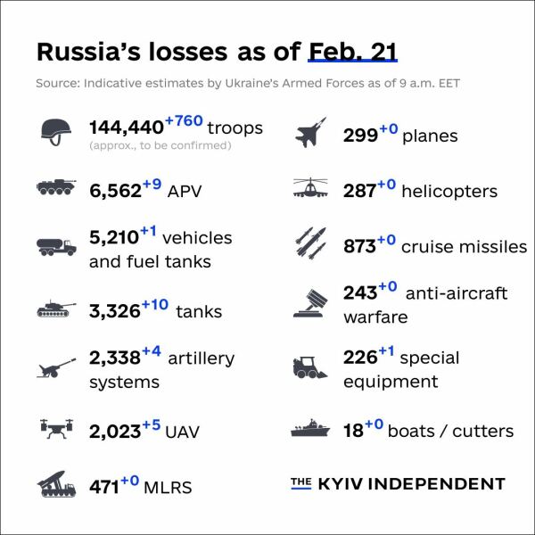 Ukraine Invasion: Part 37
