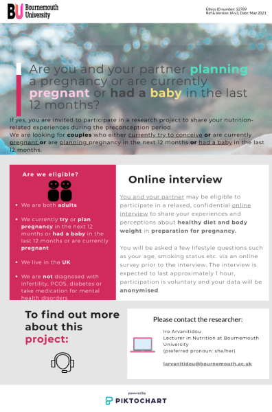 Interested in sharing your voice in relation to nutrition during your preconception period?