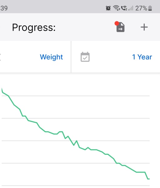 Why am I not losing weight?