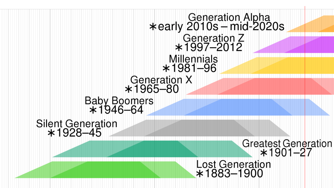 1981 millennials 