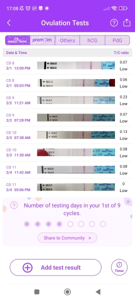Ovulation test strips faulty or?...