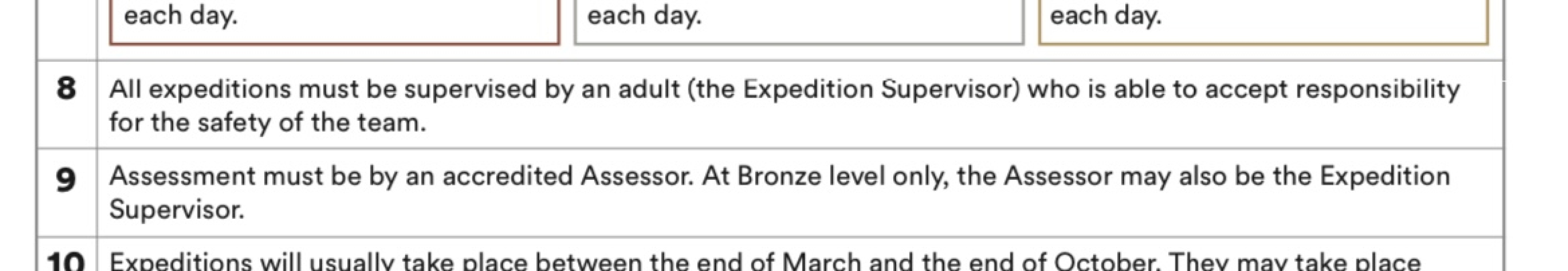 D of E expedition: mixed sex groups