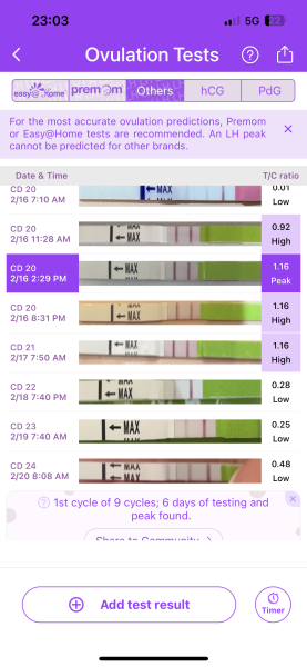 4/5dpo - anyone wanna join the 2WW?