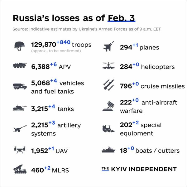 Ukraine Invasion: Part 37