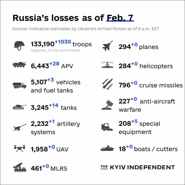 Ukraine Invasion: Part 37