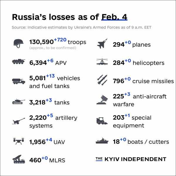 Ukraine Invasion: Part 37