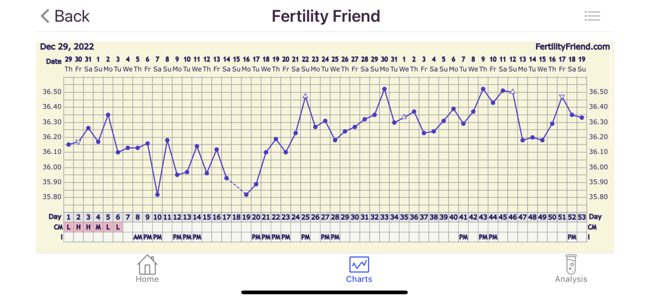 Angus Castus and now no AF CD53