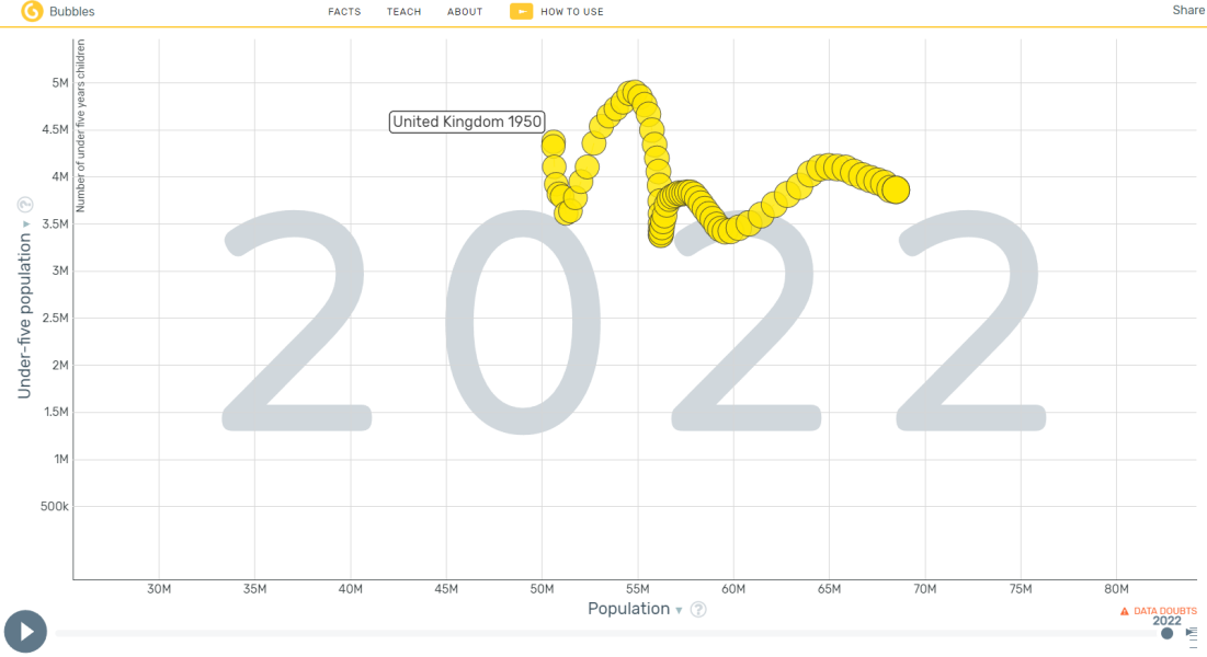 School admissions in the 80s and 90s