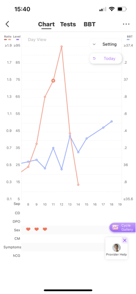 Ovulation stick - advice!