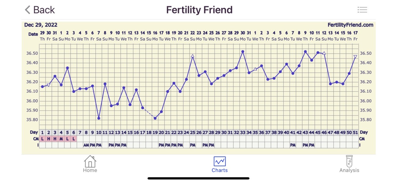 Should I test or just wait for AF?