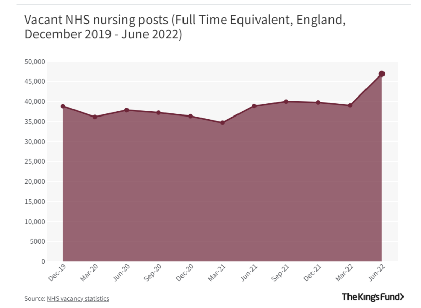 To say the government is right to impose minimum service levels on nurses 