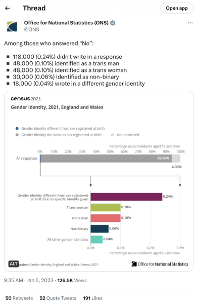 Modibodi and gender