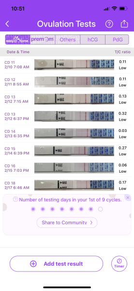 Ovulation tests/ LH not rising and now even more to worry about