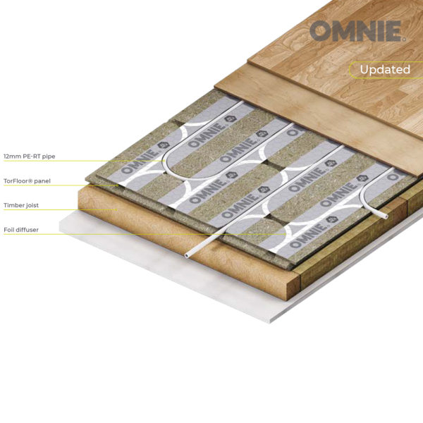Has anyone got experience with underfloor heating for lofts?