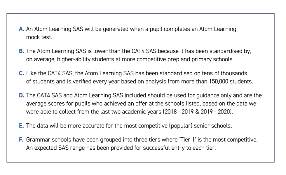 CAT scores required for SW London boys/coed independent schools
