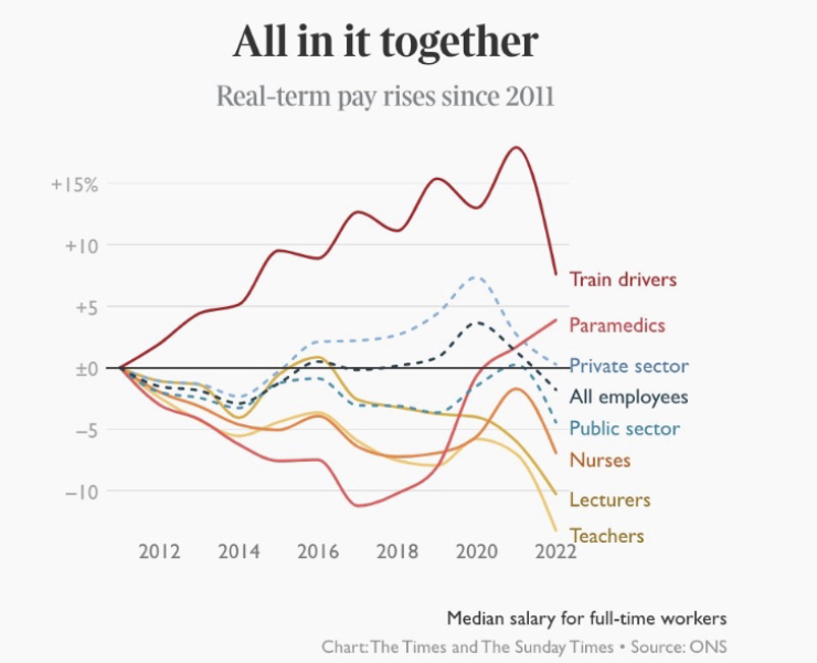Little moan about the strikes…