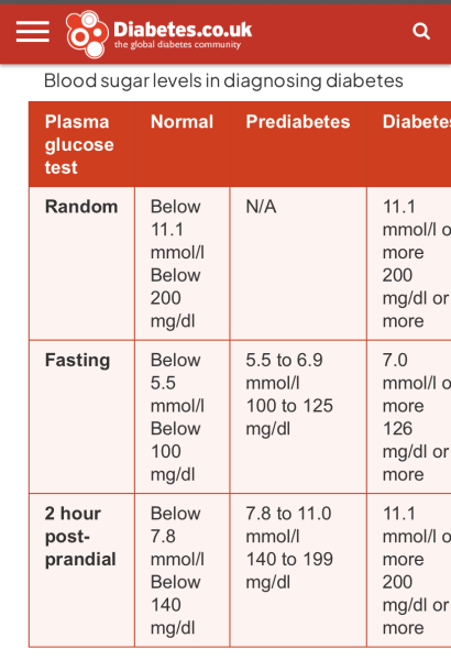 Is this a normal blood sugar level reading?