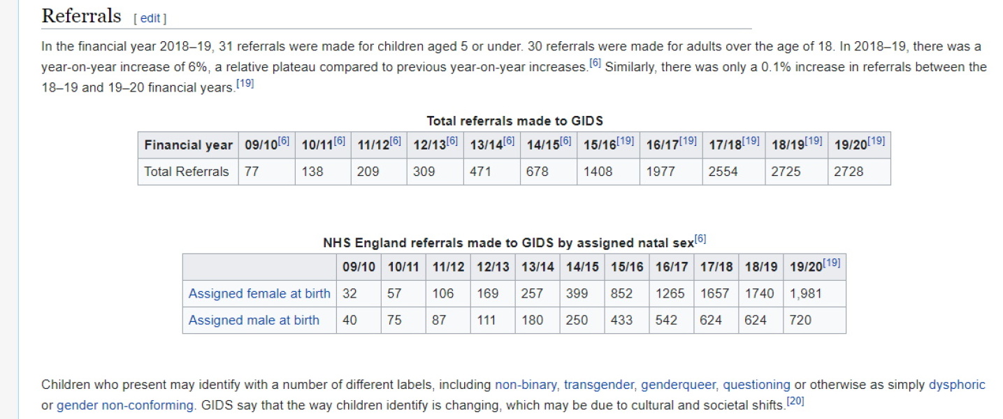 To think that this book should not be sold to young girls?