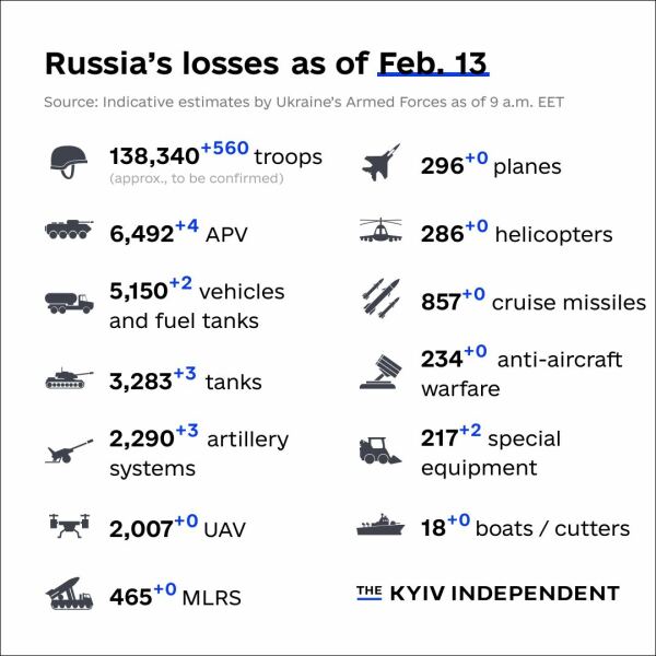 Ukraine Invasion: Part 37
