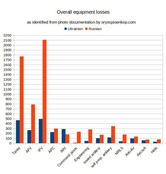 Ukraine Invasion: Part 38