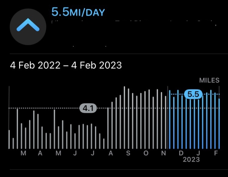 Do you do 10,000 steps a day? 