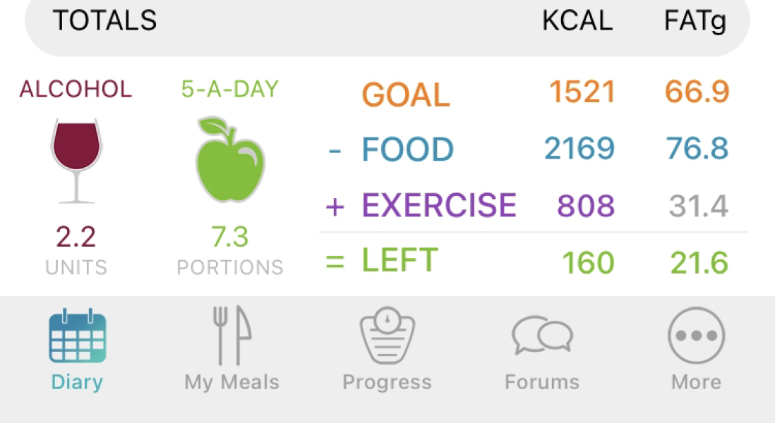 Nutracheck/Calorie Counting 2023!