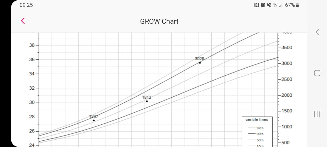 Due March 2023 - Thread 9