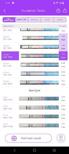 Low LH readings