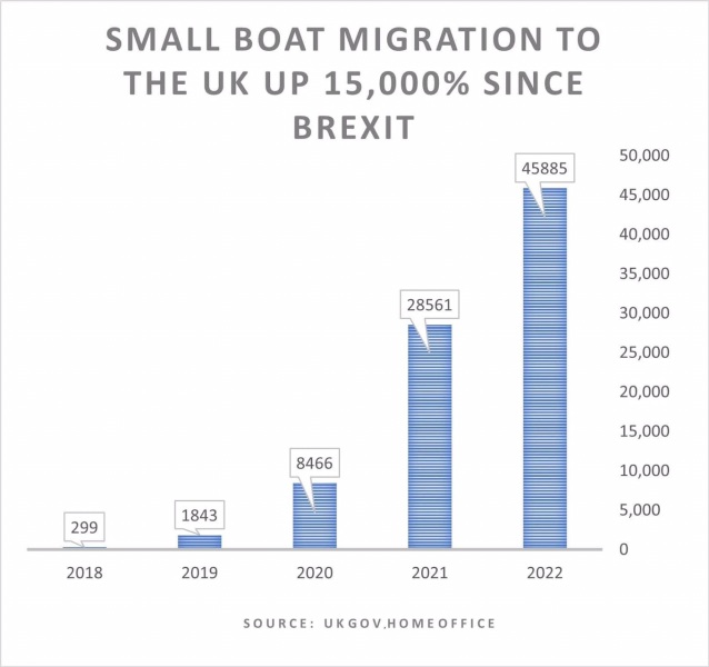 "Take Back Control of our borders"