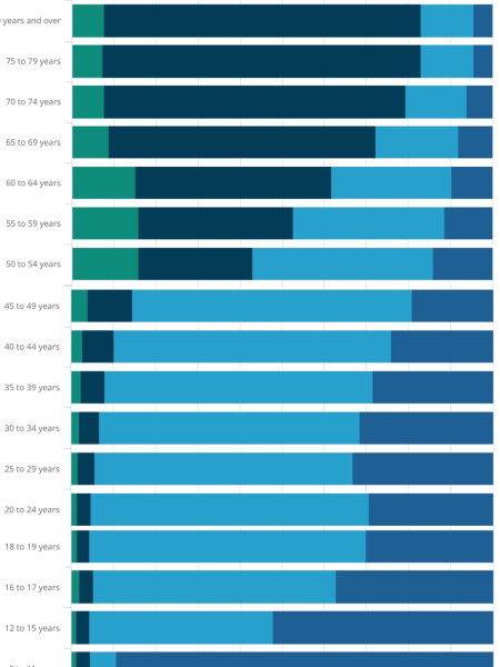 If you didn't get the jab, would you consider having it now?