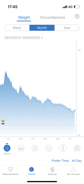 Jan '23 Low Carb Bootcamp: we come to the end of the first half!