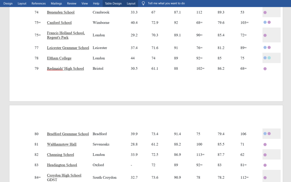 Channing vs Queen's College vs Francis Holland Regent