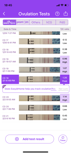 Ovulation test strips faulty or?...