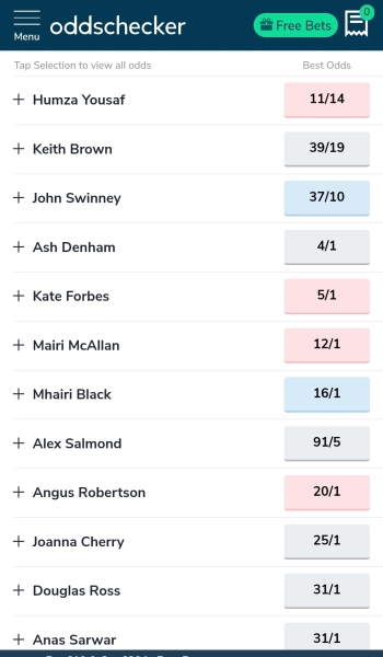 SNP leadership campaign