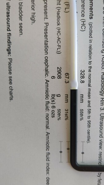 Due March 2023 - Thread 7