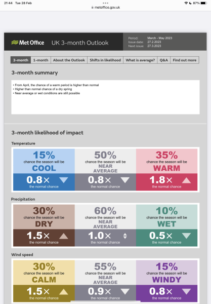 Winter Weather Outlook. Part 2: Into January '23