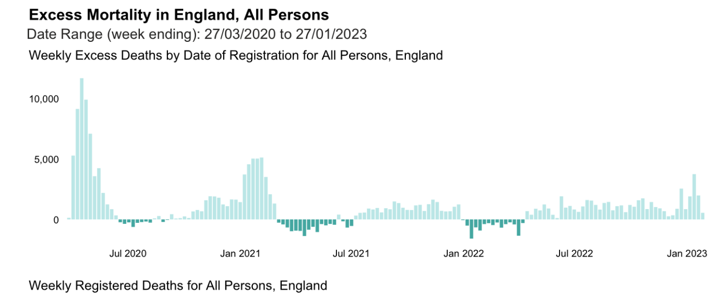 To be concerned booster jabs stopped but not flu jabs