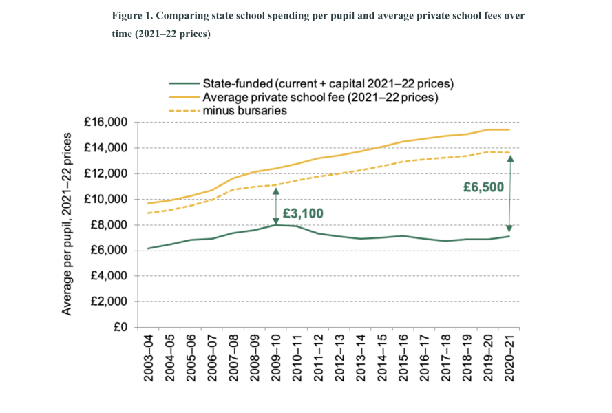 Online lessons because schools can't recruit and retain teachers