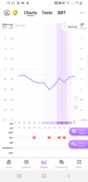 BBT chart - help!