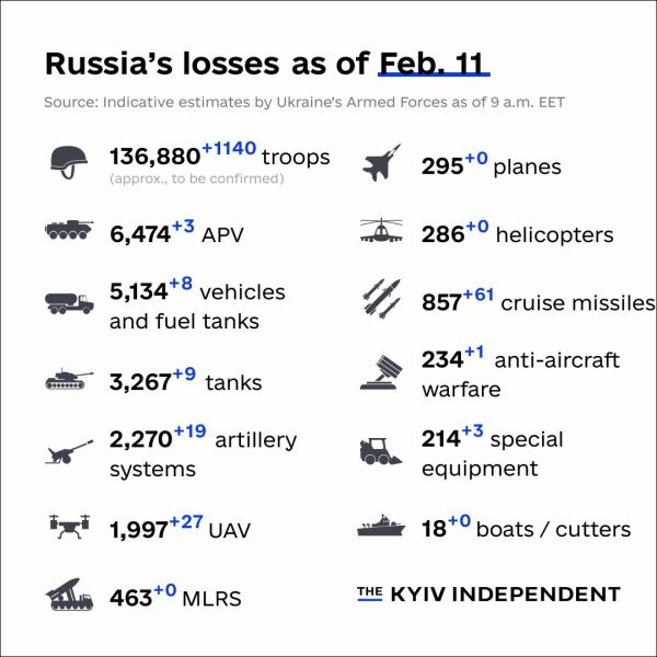 Ukraine Invasion: Part 37