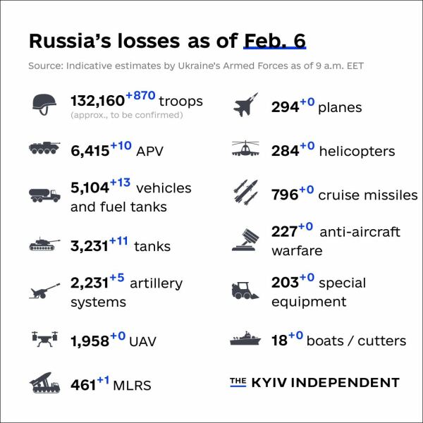 Ukraine Invasion: Part 37