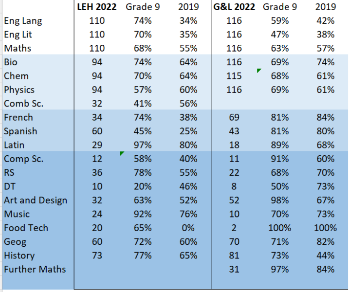 SW London Private and Grammar - applying for Year 7 in 2023 (Part VI)