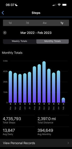 Do you do 10,000 steps a day? 