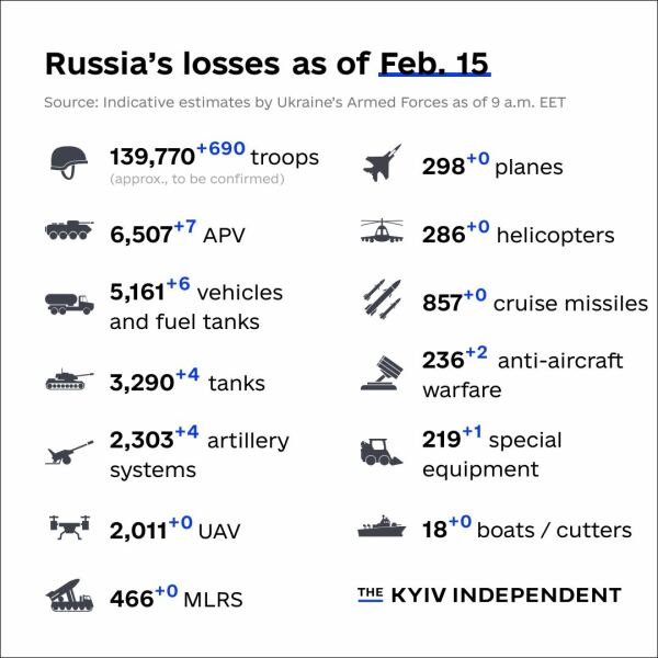 Ukraine Invasion: Part 37