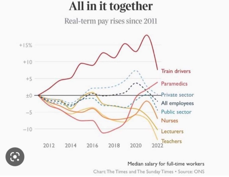 Sick of the cliches - on our knees, leaving in droves, unprecedented, we’re all so tired etc 