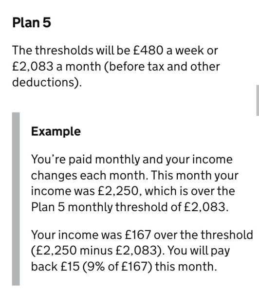 Student loan worries