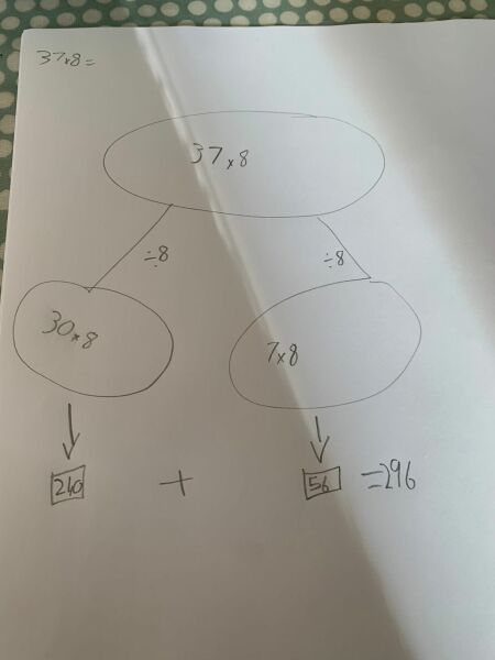 Any KS2 teachers about?