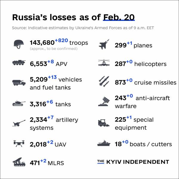 Ukraine Invasion: Part 37