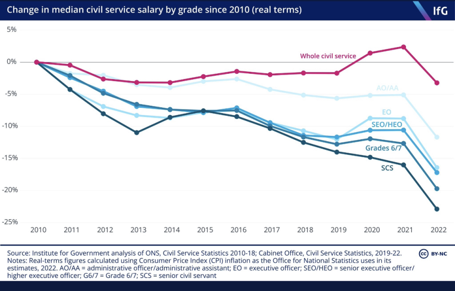 Little moan about the strikes…